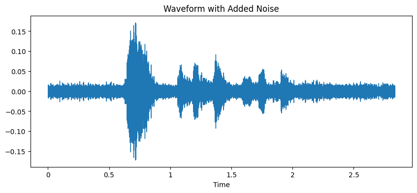 Waveform with Added Noise