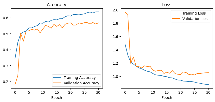CNN LSTM Model Accuracy