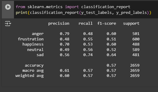 CNN LSTM Model Report