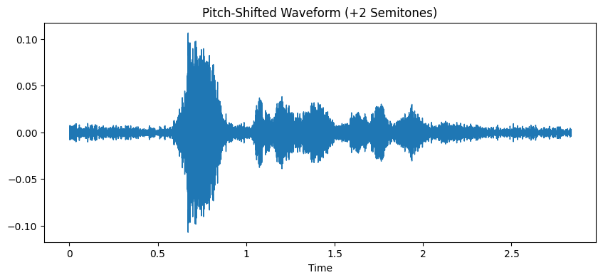 Pitch-Shifted Waveform
